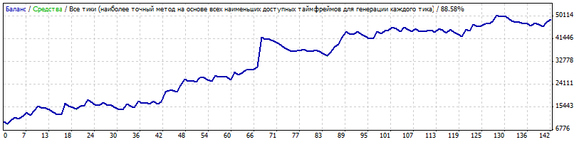 Советник форекс ea better