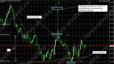 forex zigzag
 on      