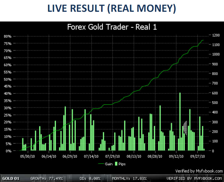 Forex gold trader v.2.1 how do i compare financially to my peers